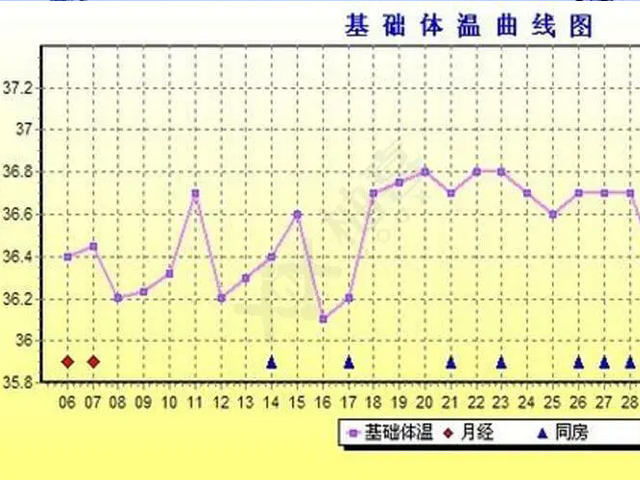 着床降温