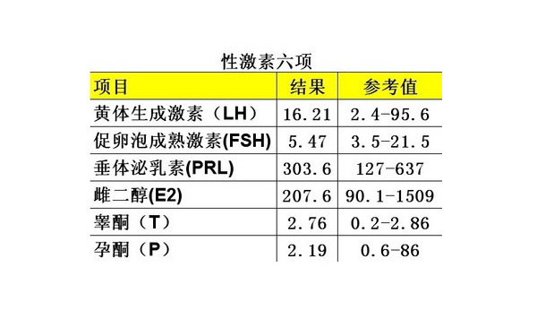 性激素六项不正常危害